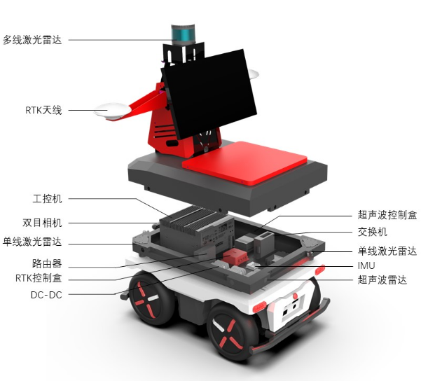 Electric 4 Wheeled UGV Platfor - Robot Chassis review and price